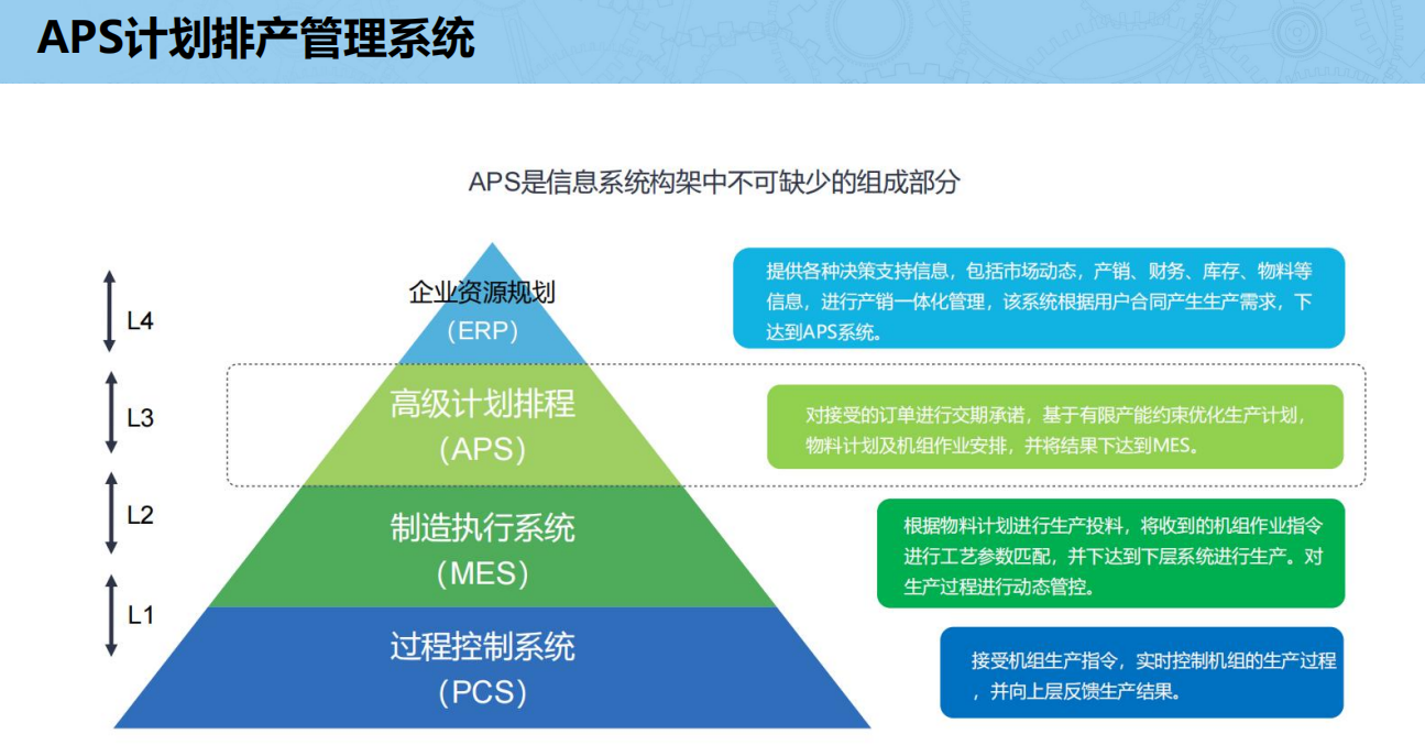 APS计划排产
