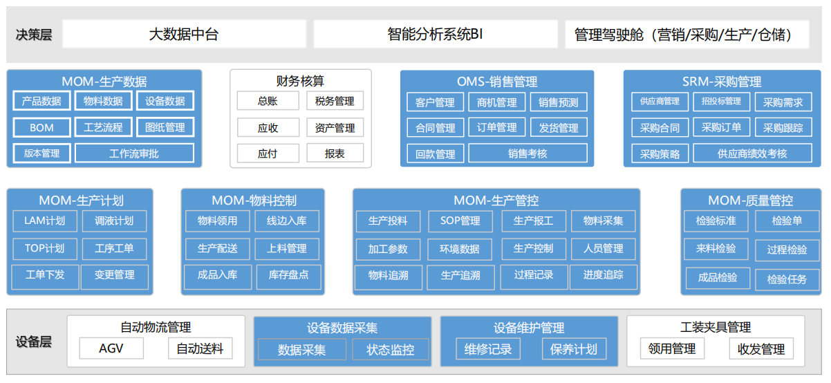 系统架构