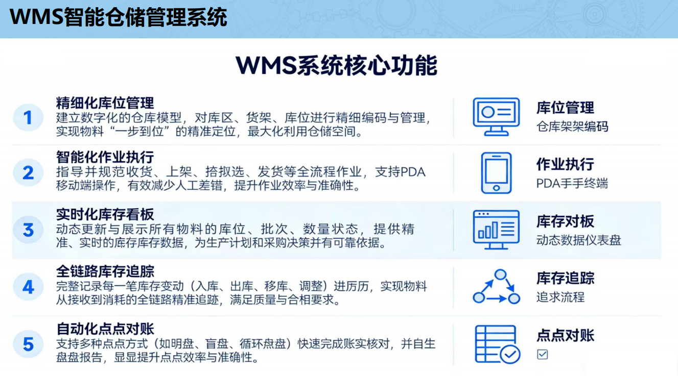 WMS智能仓储